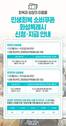 NSP통신-민생회복 소비쿠폰 신청 안내문. (이미지 = 화성시)