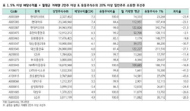 NSP통신- (이미지 = 하나증권리서치센터)