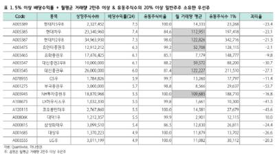 [NSP PHOTO]이재명 정부 증시부양 세법 개전 우선주 긍정적…유통물량 적어 주의