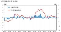 [NSP PHOTO]생산지물가지수 3개월만에 반등…배추 31.1%·돼지고기 9.5%↑