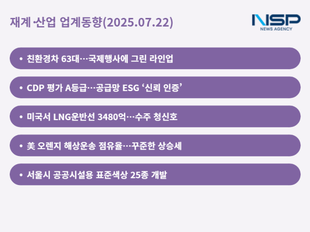 NSP통신- (그래프 = 최아랑 기자)