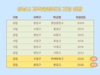 [NSP PHOTO]성남시 위례한빛고·분당고, 과학중점고 신규 지정돼