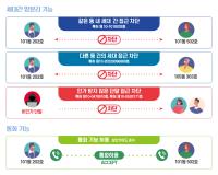 [NSP PHOTO]스콥정보통신, 아이피스캔홈가드 망분리 솔루션으로 기축 아파트 보안 문제 해결 나서