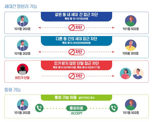 NSP통신- (이미지 = 스콥정보통신)