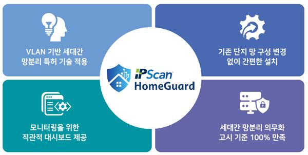 NSP통신- (이미지 = 스콥정보통신)
