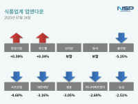 [NSP PHOTO][업앤다운]식품주 하락…한성기업↑·풀무원↓