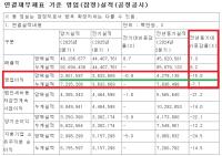 [NSP PHOTO]현대차, 2분기 영업이익 3조 6016억 원…전년 동기比15.8%↓
