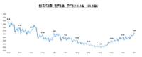 [NSP PHOTO]5월말 은행 대출 연체율 0.64%…8년 6개월만 최고수준