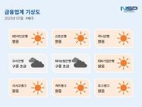[NSP PHOTO][금융업계기상도]신한은행 맑음·우리은행 구름조금