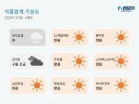 [NSP PHOTO][식품업계기상도]CJ제일제당 맑음·SPC삼립 비