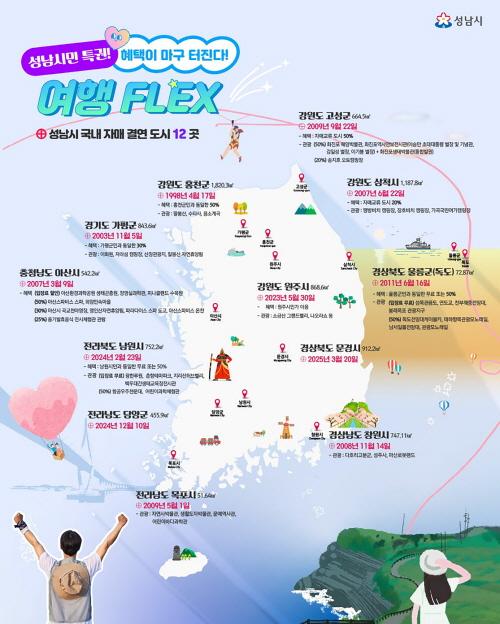 NSP통신-성남시 자매 결연도시별 관광지 할인 혜택. (사진 = 성남시)