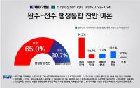 [NSP PHOTO]완주군의회 군민 65% 행정통합 반대…통합추진 타당성 없다