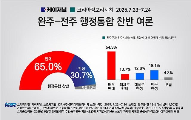 NSP통신- (이미지 = 완주군의회)