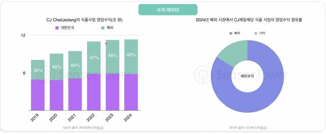 NSP통신- (이미지 = 센서타워 및 각사)