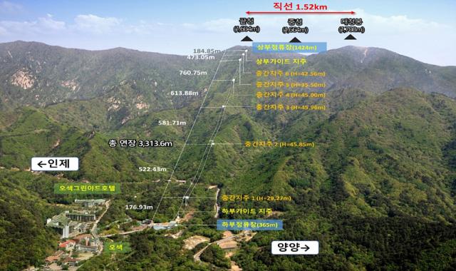 NSP통신-오색케이블카 조감도. (이미지 = 양양군)