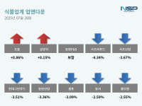 [NSP PHOTO][업앤다운]식품주 하락…조흥↑·사조씨푸드↓