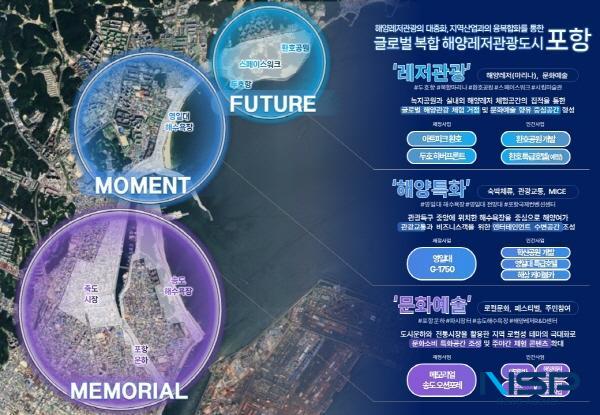 NSP통신-포항시가 사업비 1조 원이 투입되는 복합 해양레저관광도시 정부 공모사업에 최종 선정되며 대한민국 동해안 해양관광의 새 시대를 여는 주인공으로 우뚝 섰다. (사진 = 포항시)
