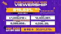 [NSP PHOTO]크래프톤 PNC2025 역대 최고 성과 기록