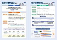 [NSP PHOTO]광양시, 민생회복 소비쿠폰 신청‧사용처 안내