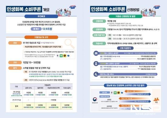 NSP통신-민생회복 소비쿠폰 신청 방법 홍보 포스터 (이미지 = 광양시청)