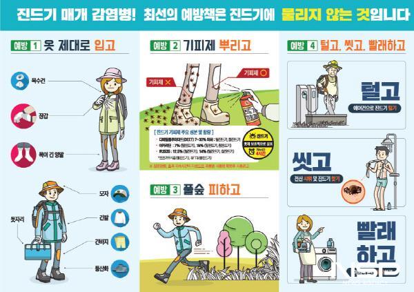 NSP통신-진드기 감염병 예방 수칙 홍보물 (사진 = 여수시)