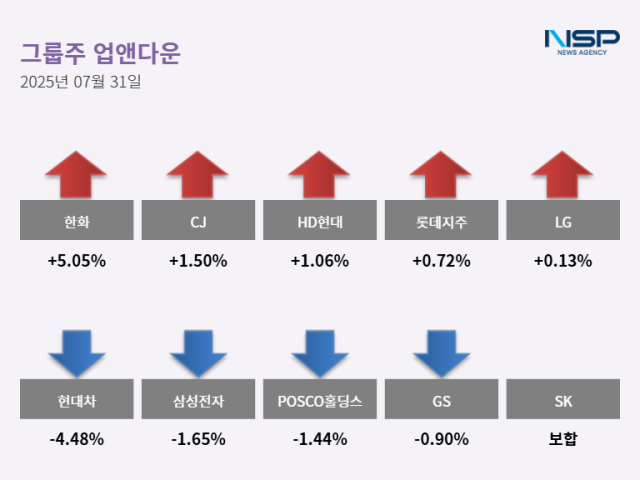 NSP통신- (그래프 = 최아랑 기자)