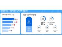 [NSP PHOTO][그래프속이야기]롯데면세점, 중국 손절 후 내국인 주목…여름휴가 대목으로 흑자 이어갈까