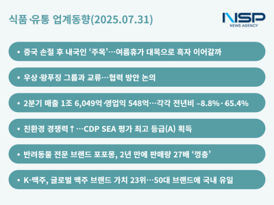 [NSP PHOTO]식품유통 업계동향롯데신세계 면세점 여름휴가 맞이 특별 대책LG생건 2분기 실적 급락
