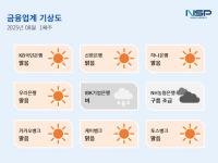 [NSP PHOTO][금융업계기상도]하나은행 맑음·IBK기업은행 비
