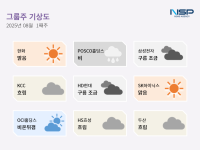 [NSP PHOTO][그룹주기상도]OCI홀딩스비온뒤갬·포스코홀딩스 비