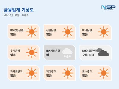 [NSP PHOTO]금융업계기상도하나은행 맑음IBK기업은행 비