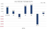 [NSP PHOTO][DB속이야기]은행권, 주담대에서 중기대출로…1조6000억원 증가