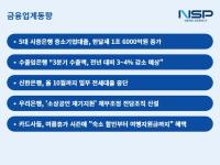 [NSP PHOTO][금융업계동향]가계대출 막힌 은행권, 우량 중소기업 대출 치열해지나