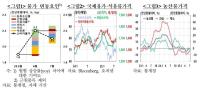 [NSP PHOTO]물가상승률 2.1%…폭염·폭우에 농축수산물↑