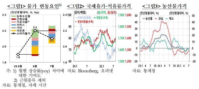 NSP통신- (그래프 = 한국은행)
