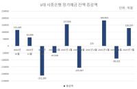 [NSP PHOTO][DB속이야기]정기예금 몰렸다…세제개편안 불안감에 투자보다 보관