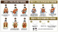 [NSP PHOTO]여수시, 구명조끼 착용 의무화 대비 팽창식 구명조끼 지원