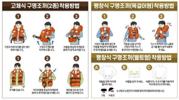 NSP통신-구명조끼 착용 방법 (사진 = 여수시)