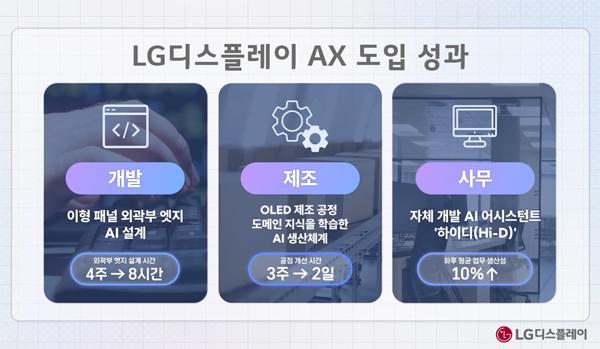 NSP통신- (이미지 = LG디스플레이)