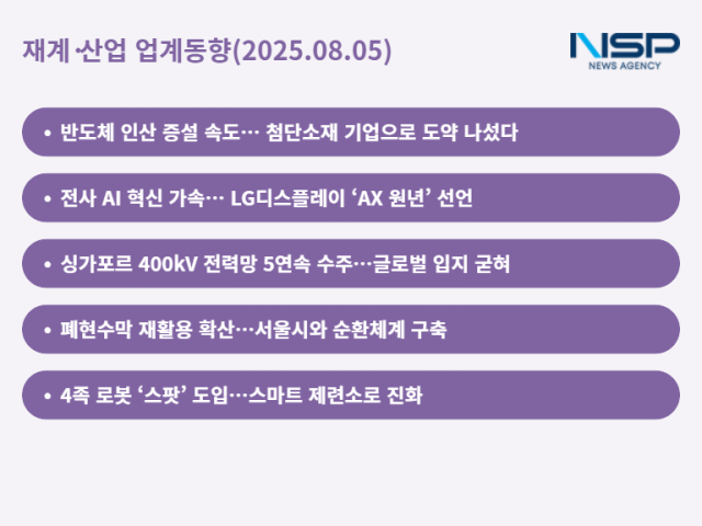 NSP통신- (그래프 = 최아랑 기자)