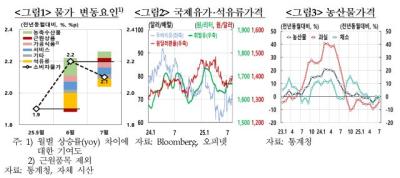 [NSP PHOTO]물가상승률 2.1%…폭염·폭우에 농축수산물↑