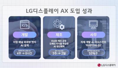 [NSP PHOTO]LG디스플레이, AX 통한 생산성 혁신으로 근본 경쟁력 강화