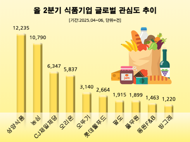 NSP통신- (그래프 = 데이터앤리서치 제공)
