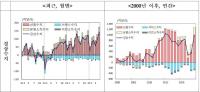 [NSP PHOTO]6월 경상수지 142억7천만 달러 흑자…한은 미 관세로 하반기 수출 타격