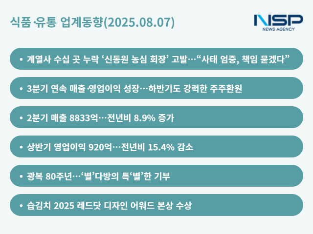 NSP통신- (표 = 옥한빈 기자)