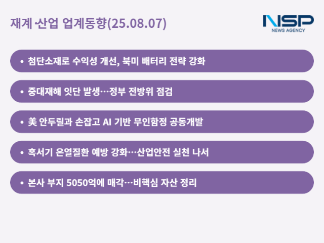 NSP통신- (그래프 = 최아랑 기자)