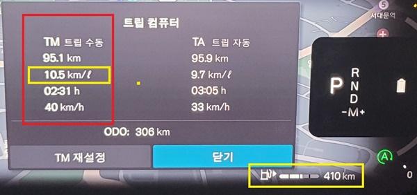 NSP통신-총 95.1km를 2시간 31분 동안 40km/h의 평균 속도로 시승한 후 체크 한 볼보 신형 XC60 울트라 모델의 연비 10.5km/L 기록 (사진 = NSP통신)