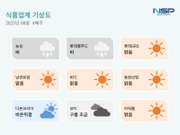[NSP PHOTO][식품업계기상도]동원산업 맑음·농심 비