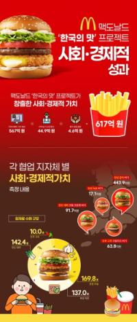 [NSP PHOTO]한국맥도날드, 한국의 맛 4년간 617억 사회·경제적 가치 창출