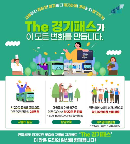NSP통신-The 경기패스 그래픽 자료. (그래프 = 경기도)